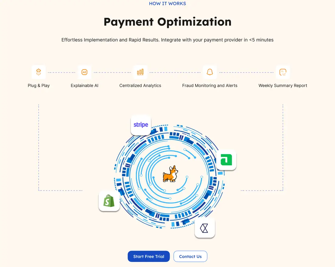 Corgi Labs, Payment optimization