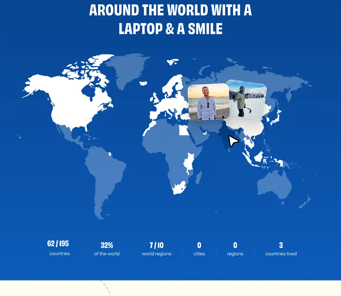 Full Time Backpacker, Around the world