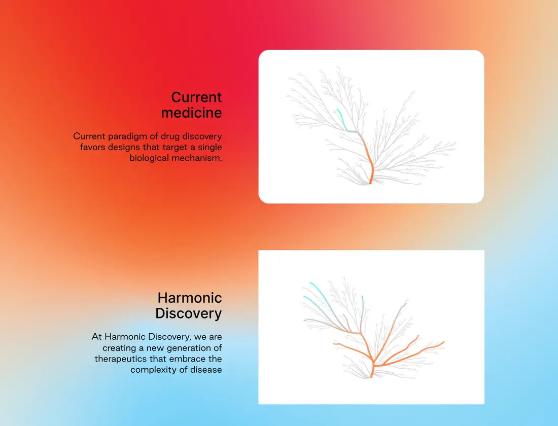 Harmonic Discovery, Current medicine vs Harmonic