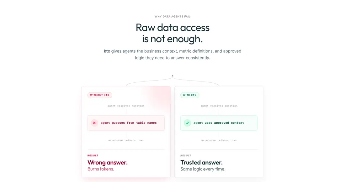 Kaelio, Raw data access
