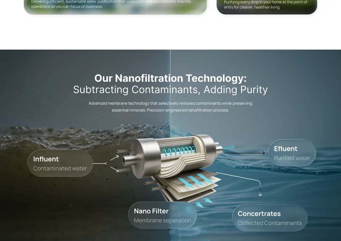 Minus Filtration, Nanofiltration technology